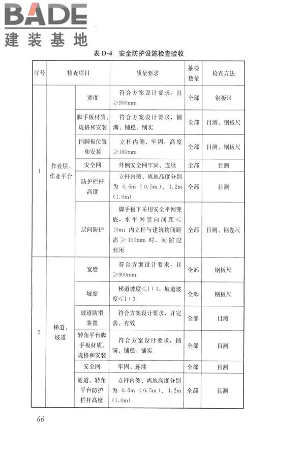 建筑施工碗扣式钢管脚手架安全技术规范_页面_076.jpg