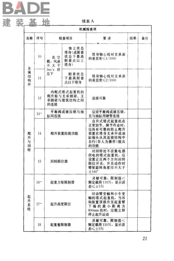 建筑施工塔式起重机安装、使用、拆卸安全技术规程_页面_28.jpg
