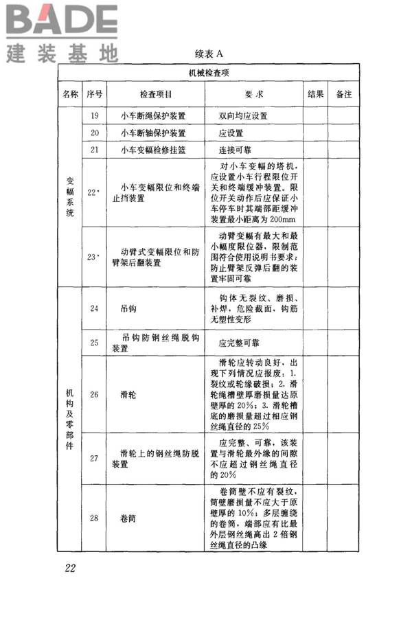 建筑施工塔式起重机安装、使用、拆卸安全技术规程_页面_29.jpg