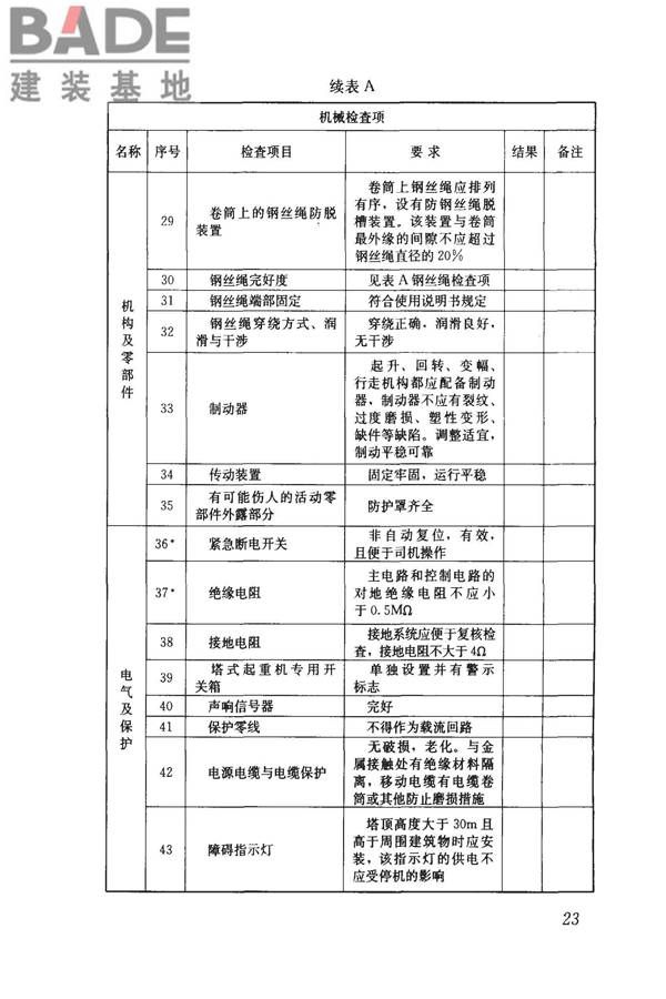 建筑施工塔式起重机安装、使用、拆卸安全技术规程_页面_30.jpg