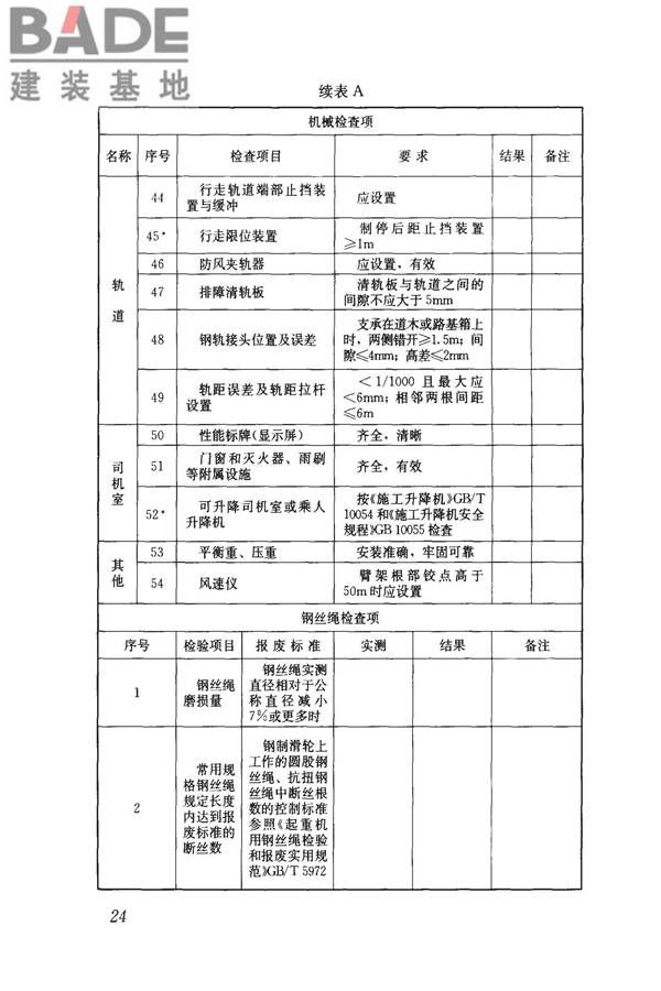 建筑施工塔式起重机安装、使用、拆卸安全技术规程_页面_31.jpg