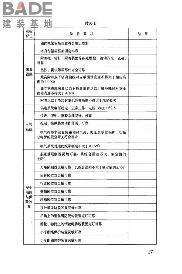 建筑施工塔式起重机安装、使用、拆卸安全技术规程_页面_34.jpg