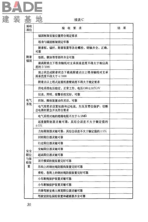 建筑施工塔式起重机安装、使用、拆卸安全技术规程_页面_37.jpg