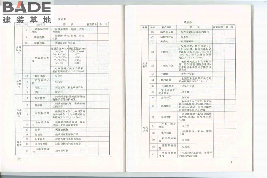 建筑施工升降机安装、使用、拆卸安全技术规程_页面_17.jpg