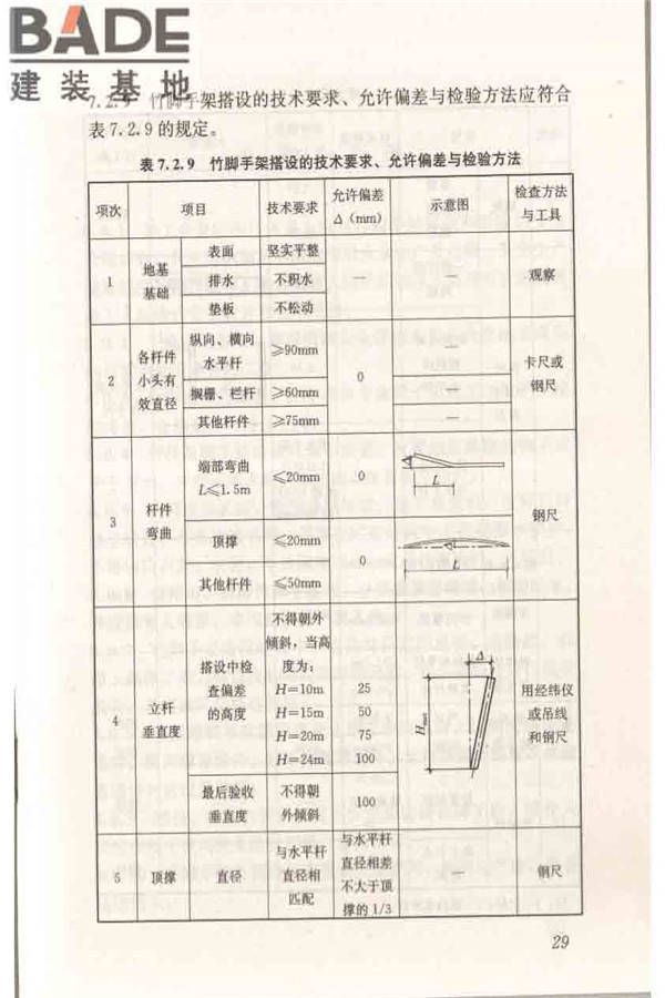 建筑施工竹脚手架安全技术规范_页面_37.jpg