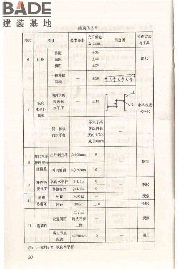 建筑施工竹脚手架安全技术规范_页面_38.jpg