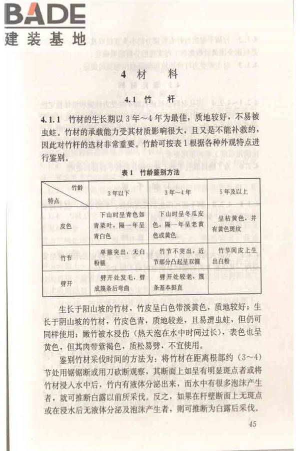建筑施工竹脚手架安全技术规范_页面_52.jpg