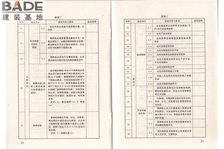 市政架桥机安全使用技术规程_页面_18.jpg