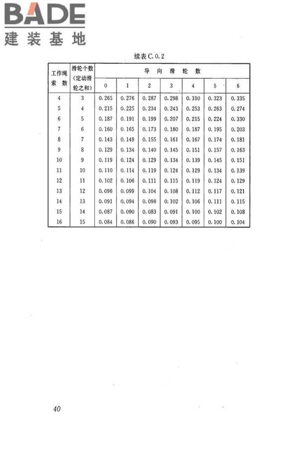 建筑施工起重吊装工程安全技术规范_页面_049.jpg