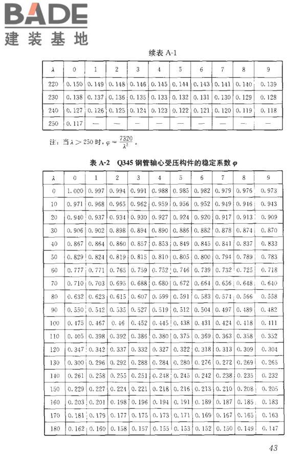 建筑施工临时支撑结构技术规范_页面_053.jpg