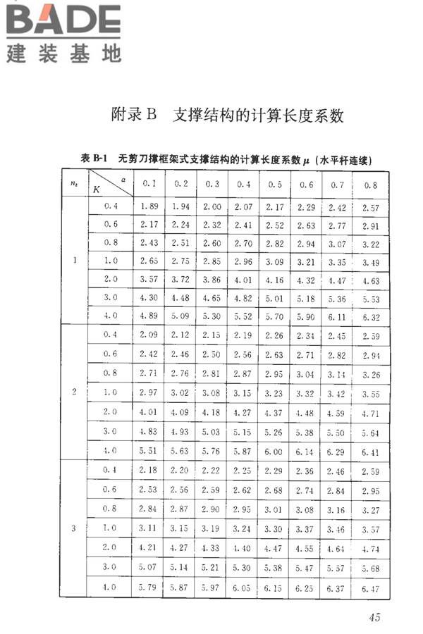 建筑施工临时支撑结构技术规范_页面_056.jpg
