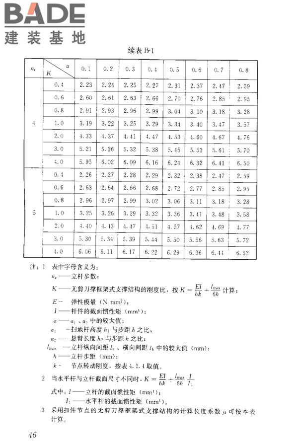 建筑施工临时支撑结构技术规范_页面_057.jpg