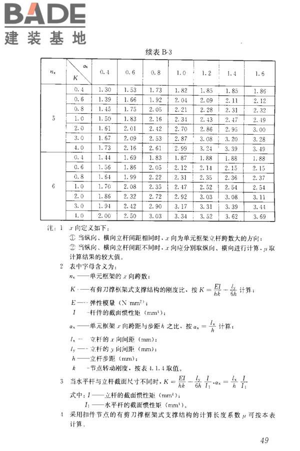 建筑施工临时支撑结构技术规范_页面_060.jpg