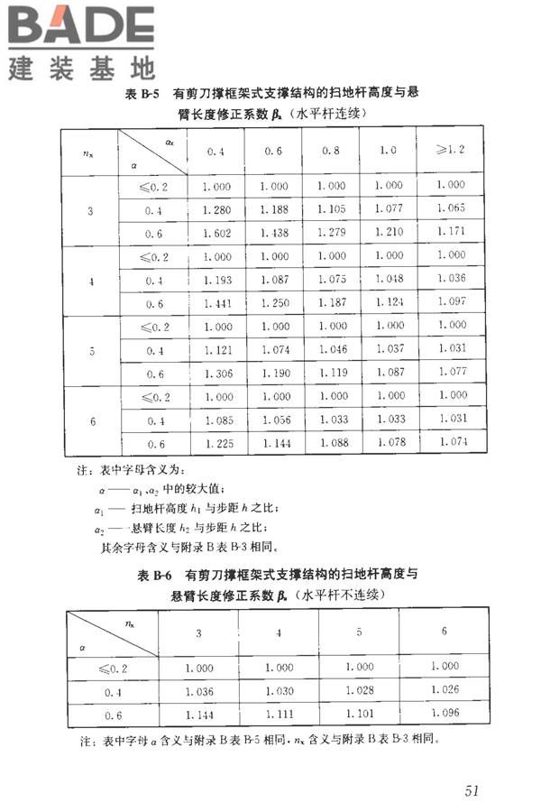 建筑施工临时支撑结构技术规范_页面_062.jpg