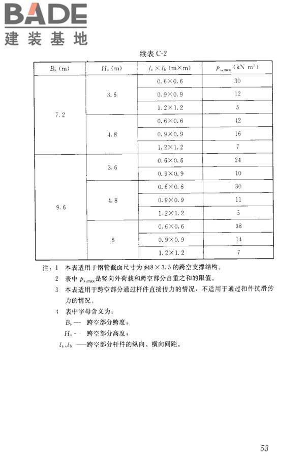 建筑施工临时支撑结构技术规范_页面_064.jpg