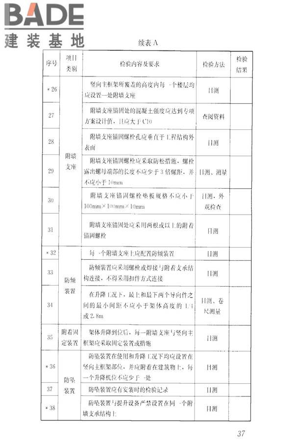 建筑施工升降设备设施检验标准_页面_047.jpg
