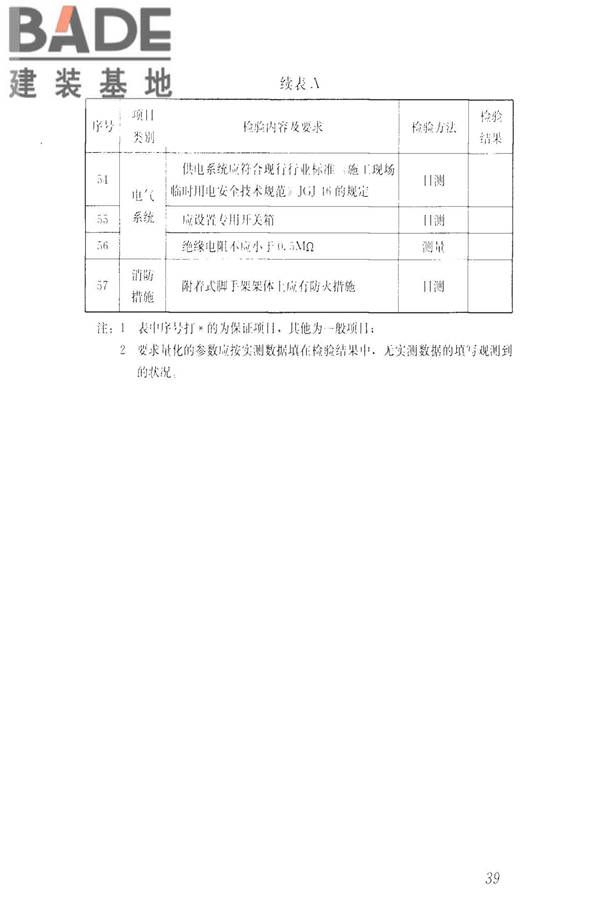 建筑施工升降设备设施检验标准_页面_049.jpg