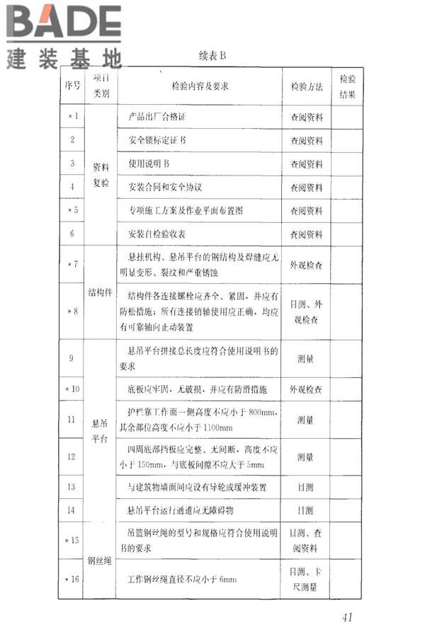 建筑施工升降设备设施检验标准_页面_051.jpg