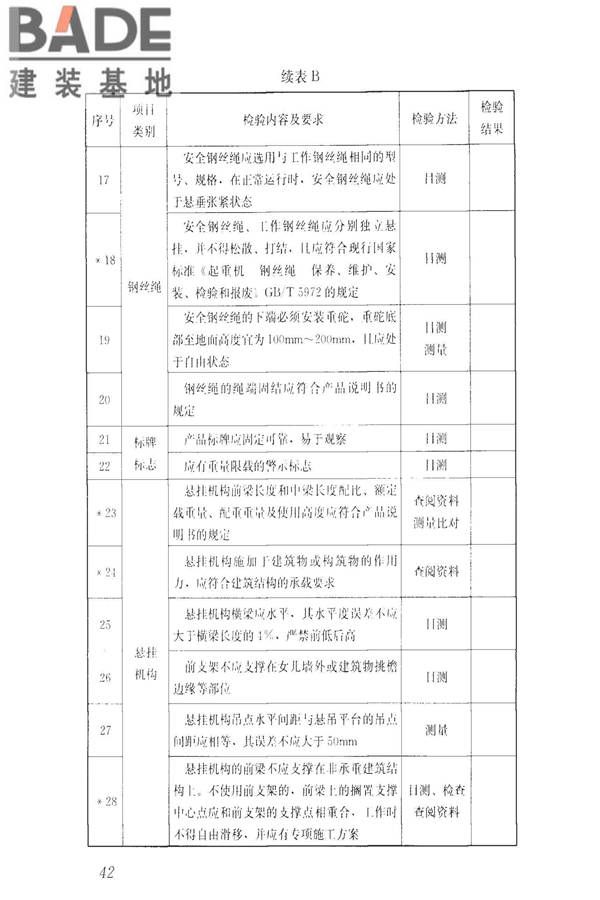 建筑施工升降设备设施检验标准_页面_052.jpg