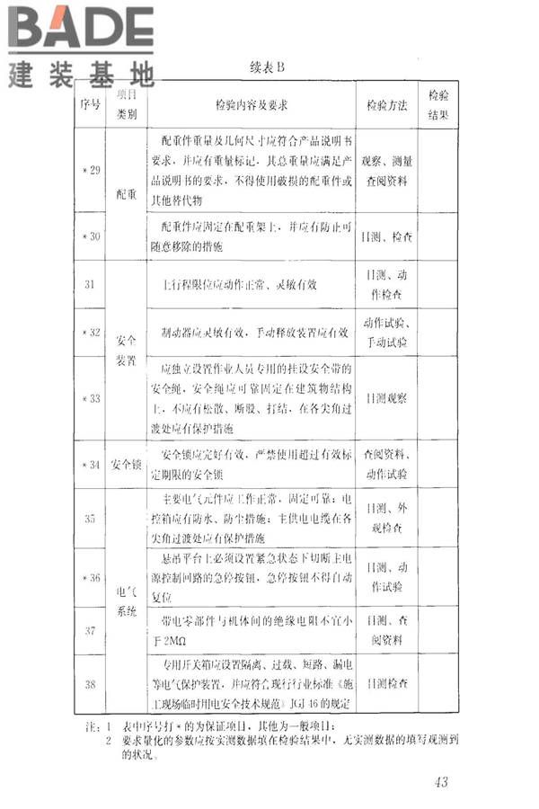建筑施工升降设备设施检验标准_页面_053.jpg