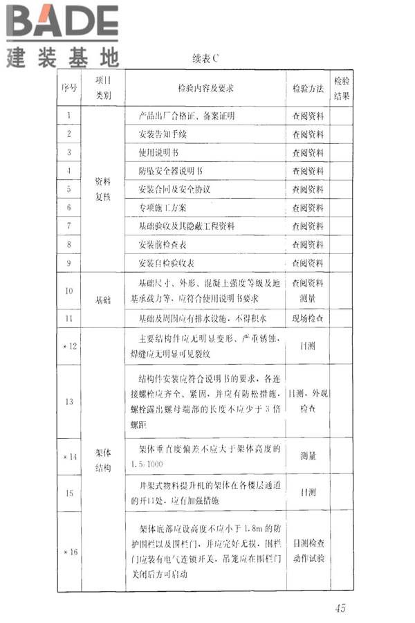 建筑施工升降设备设施检验标准_页面_055.jpg