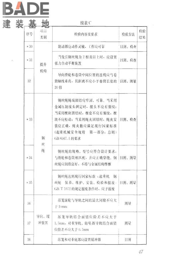 建筑施工升降设备设施检验标准_页面_057.jpg