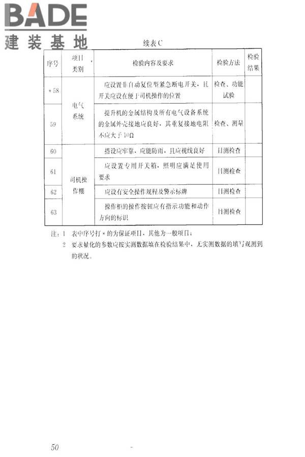 建筑施工升降设备设施检验标准_页面_060.jpg