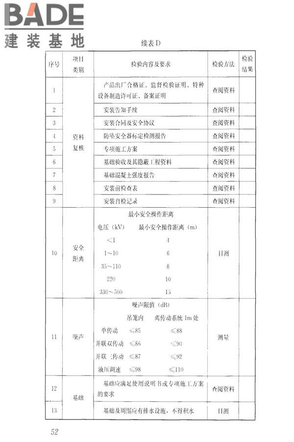 建筑施工升降设备设施检验标准_页面_062.jpg