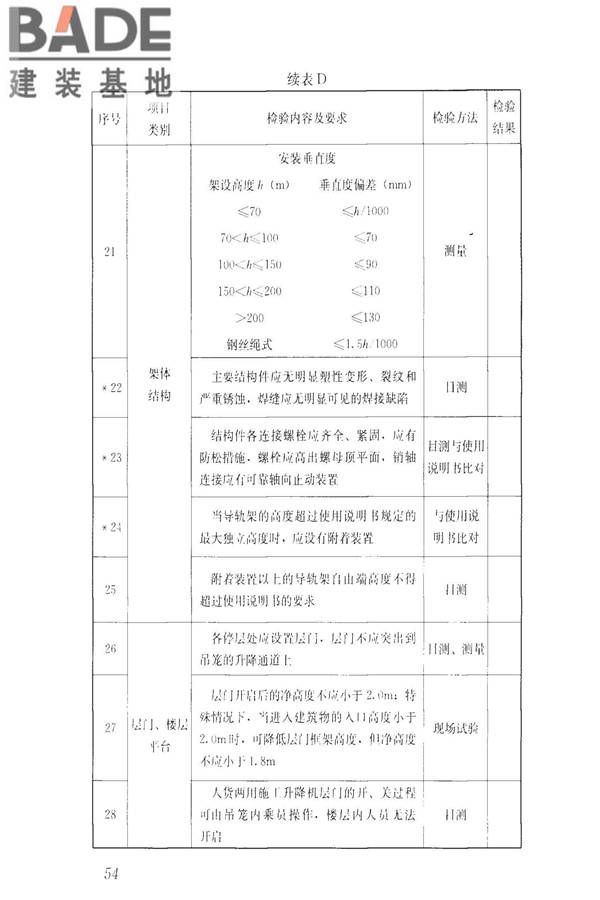 建筑施工升降设备设施检验标准_页面_064.jpg