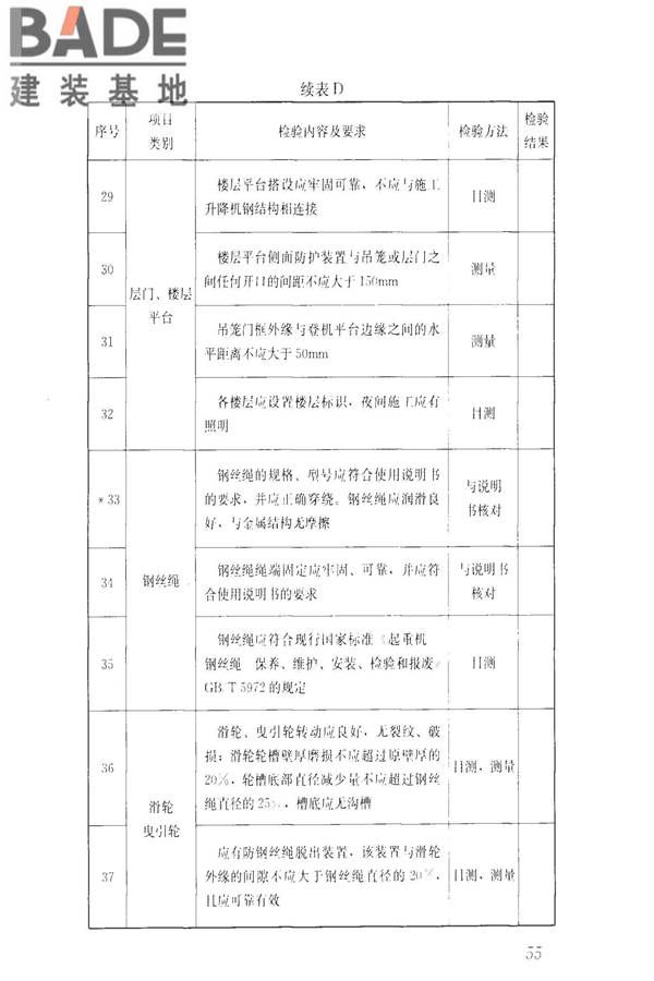 建筑施工升降设备设施检验标准_页面_065.jpg