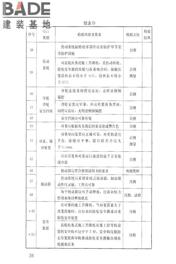 建筑施工升降设备设施检验标准_页面_066.jpg
