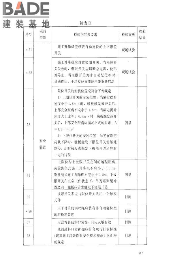 建筑施工升降设备设施检验标准_页面_067.jpg