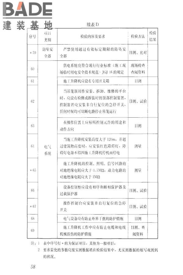 建筑施工升降设备设施检验标准_页面_068.jpg