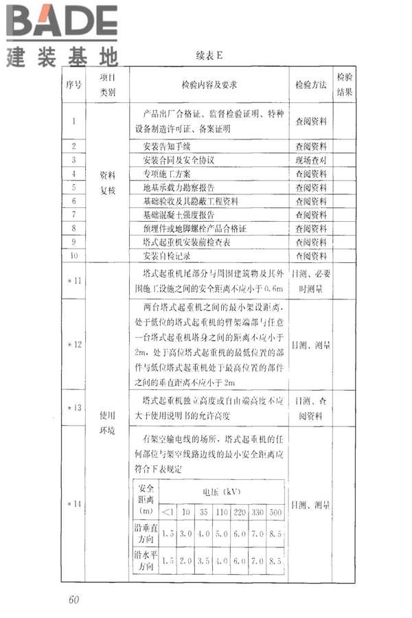 建筑施工升降设备设施检验标准_页面_070.jpg