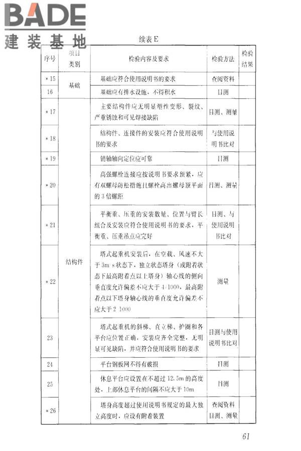 建筑施工升降设备设施检验标准_页面_071.jpg