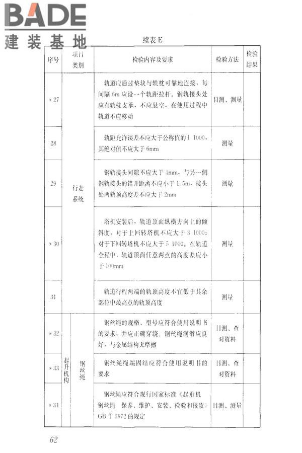 建筑施工升降设备设施检验标准_页面_072.jpg