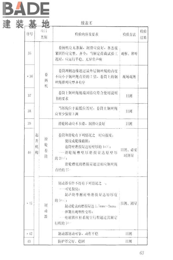 建筑施工升降设备设施检验标准_页面_073.jpg
