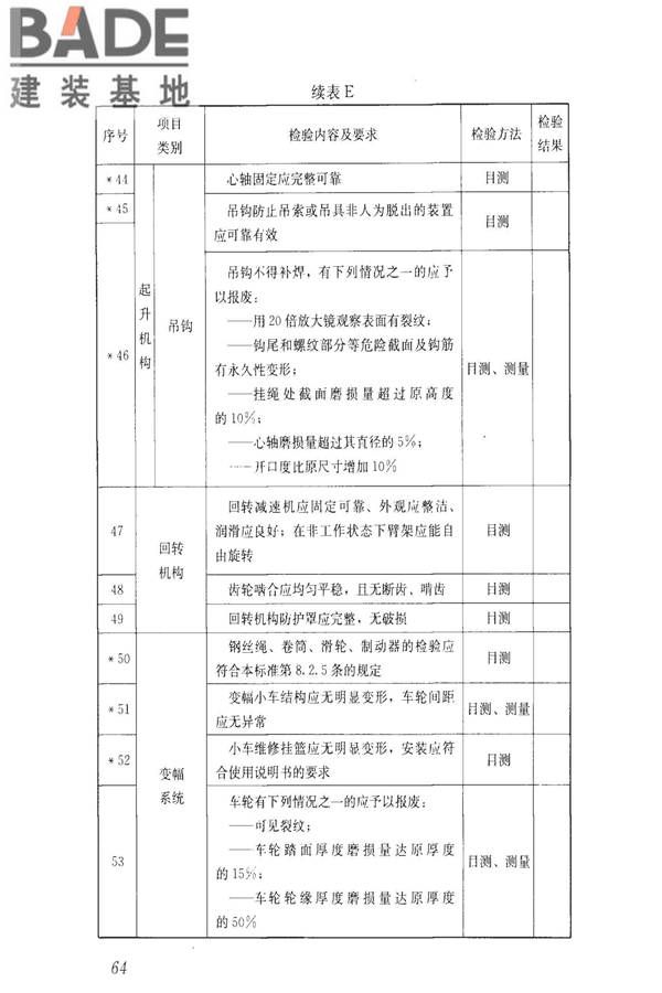 建筑施工升降设备设施检验标准_页面_074.jpg