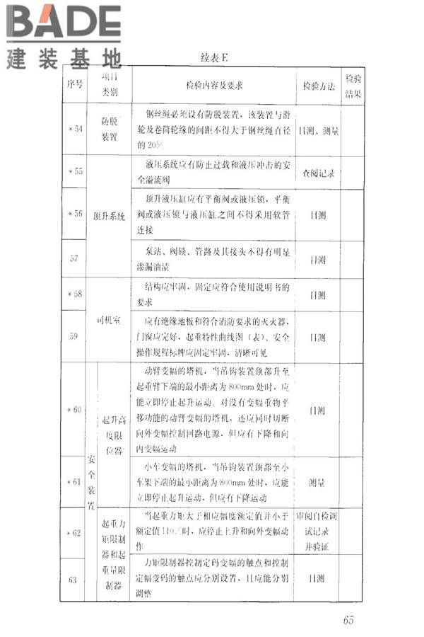 建筑施工升降设备设施检验标准_页面_075.jpg