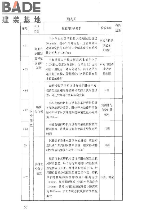 建筑施工升降设备设施检验标准_页面_076.jpg