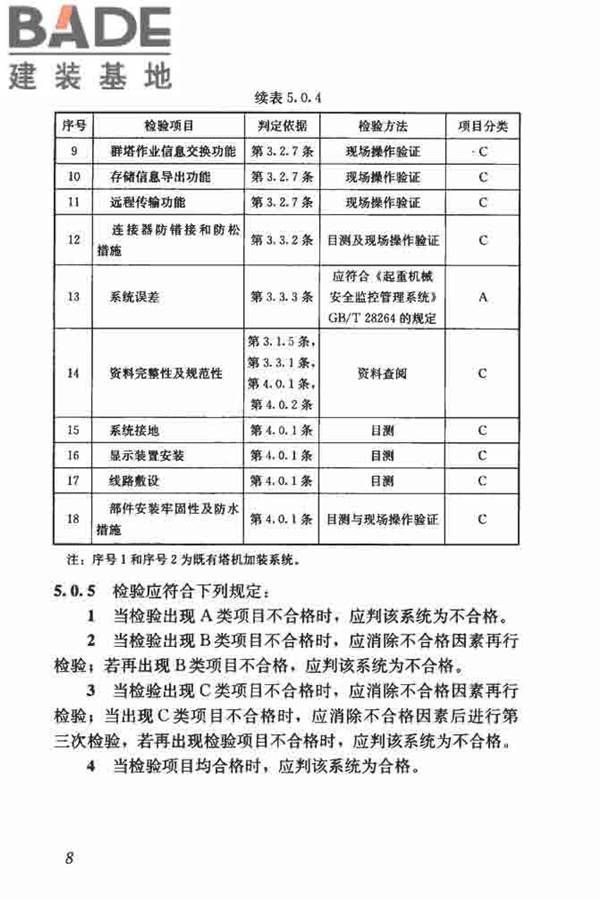 建筑塔式起重机安全监控系统应用技术规程_页面_16.jpg