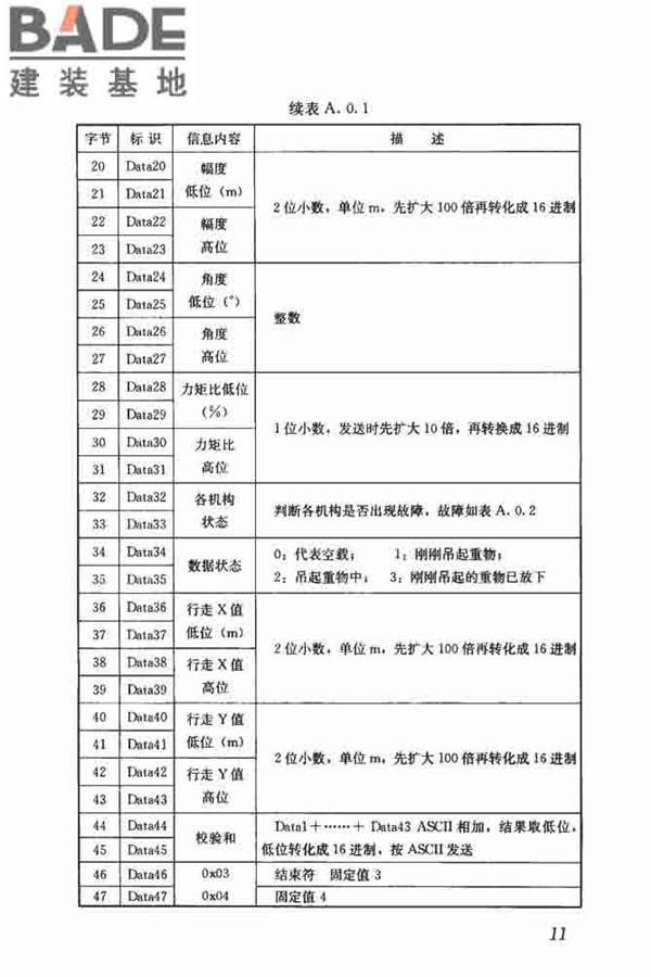 建筑塔式起重机安全监控系统应用技术规程_页面_19.jpg