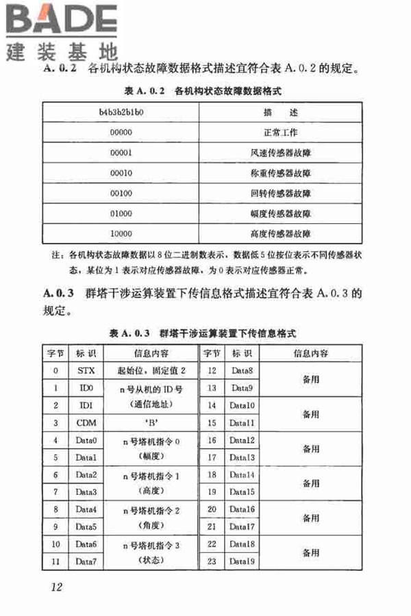 建筑塔式起重机安全监控系统应用技术规程_页面_20.jpg