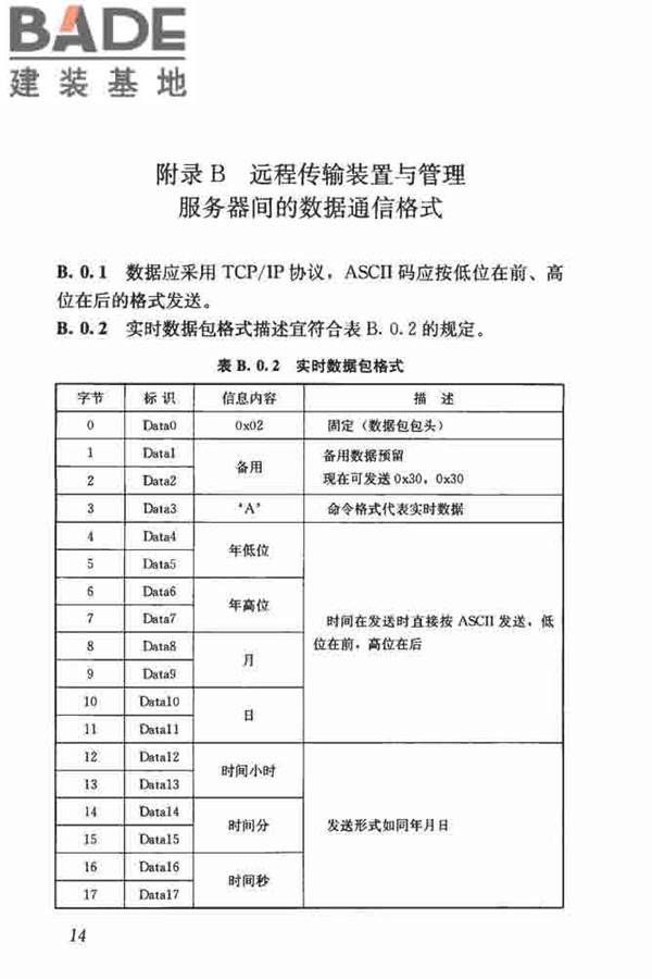 建筑塔式起重机安全监控系统应用技术规程_页面_22.jpg