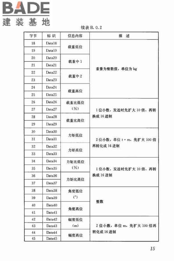 建筑塔式起重机安全监控系统应用技术规程_页面_23.jpg
