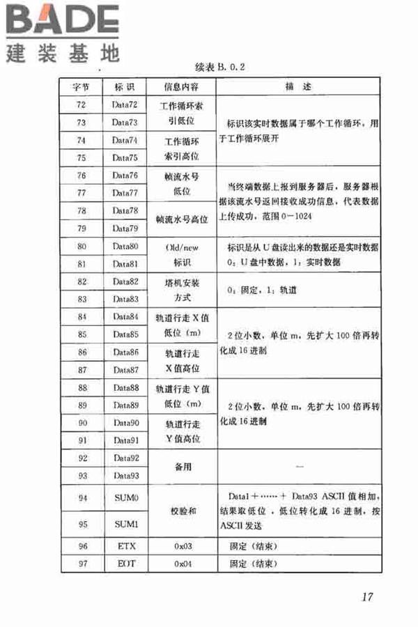 建筑塔式起重机安全监控系统应用技术规程_页面_25.jpg