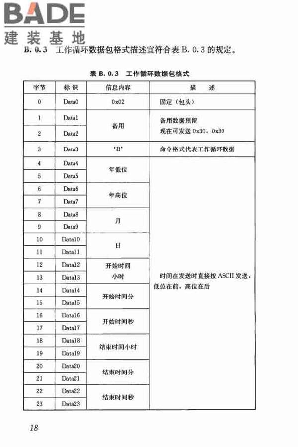 建筑塔式起重机安全监控系统应用技术规程_页面_26.jpg