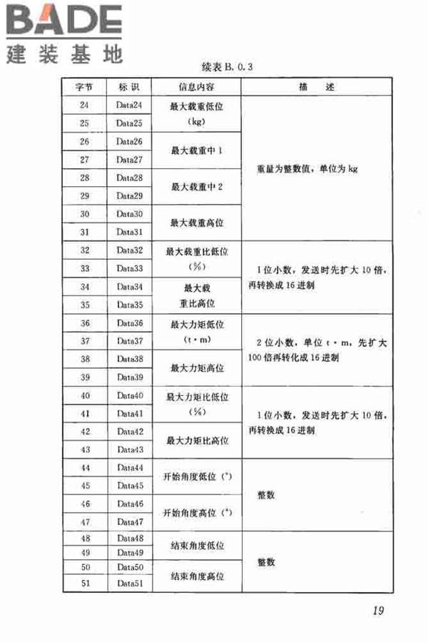 建筑塔式起重机安全监控系统应用技术规程_页面_27.jpg