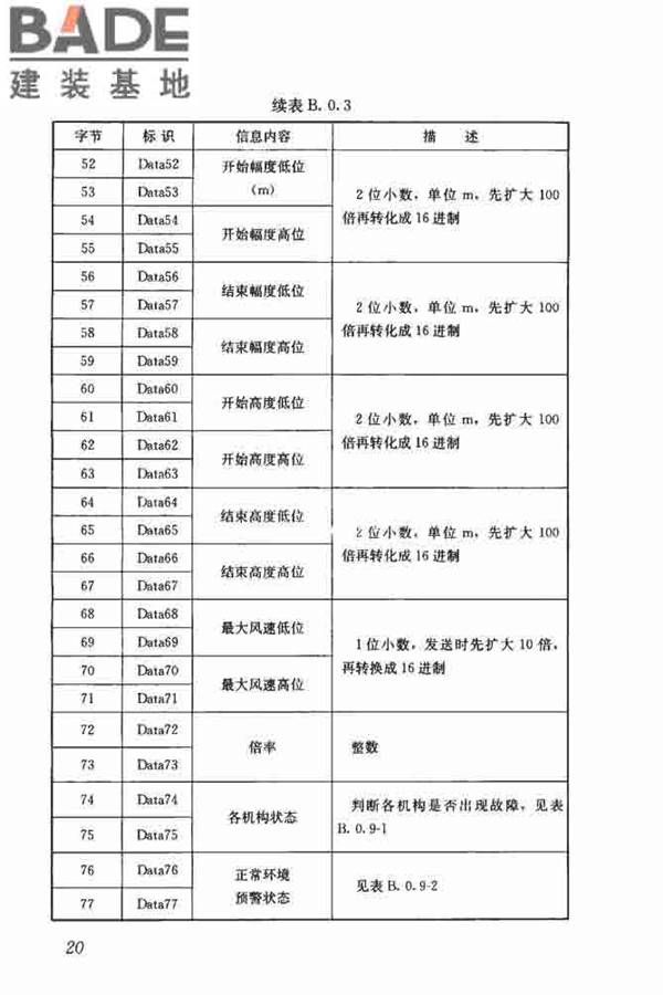 建筑塔式起重机安全监控系统应用技术规程_页面_28.jpg