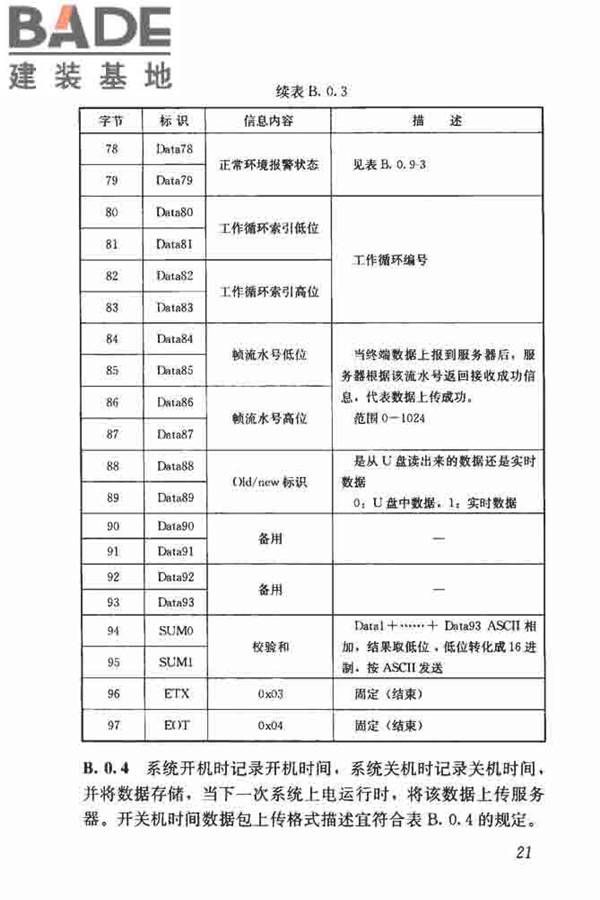 建筑塔式起重机安全监控系统应用技术规程_页面_29.jpg